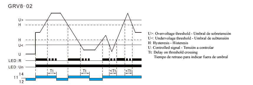 Diagrama funcionamiento GRV8-02
